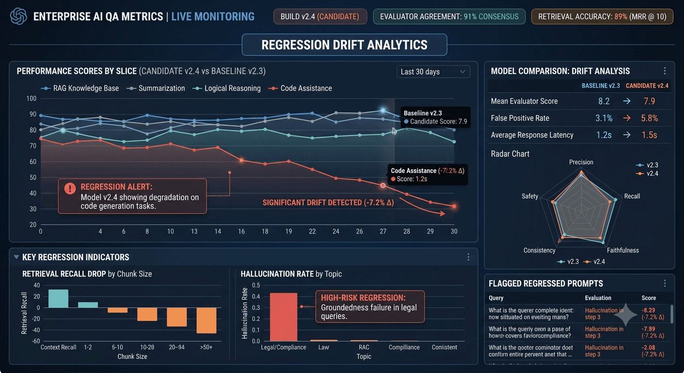 Blog - QA metrics that actually matter for AI-driven QA teams