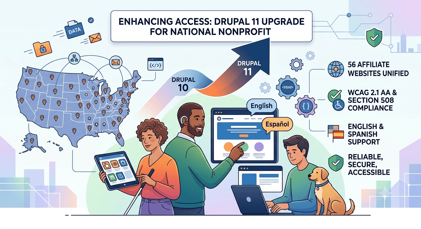Scaling Accessibility QA Across 56 Affiliate Websites