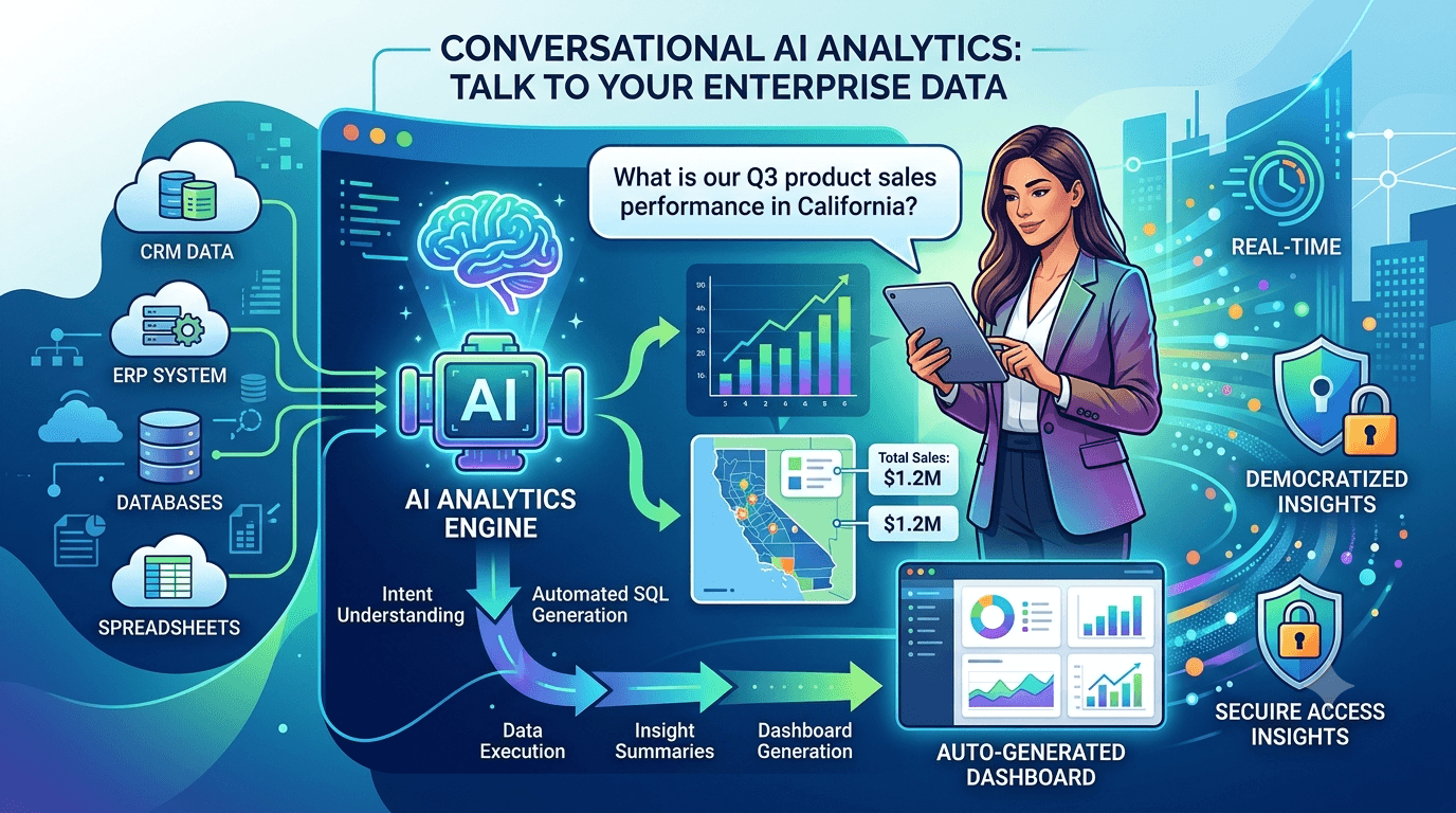 Validating Conversational Analytics, Query by Query