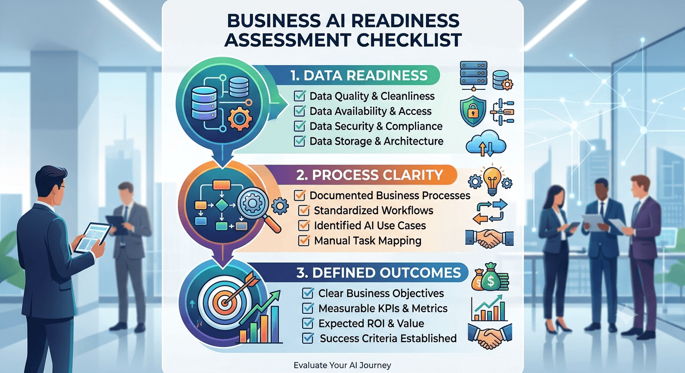 Blog - How do I know if my business is ready for AI?
